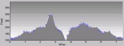 CrawfordHillHills.gif (5601 bytes)